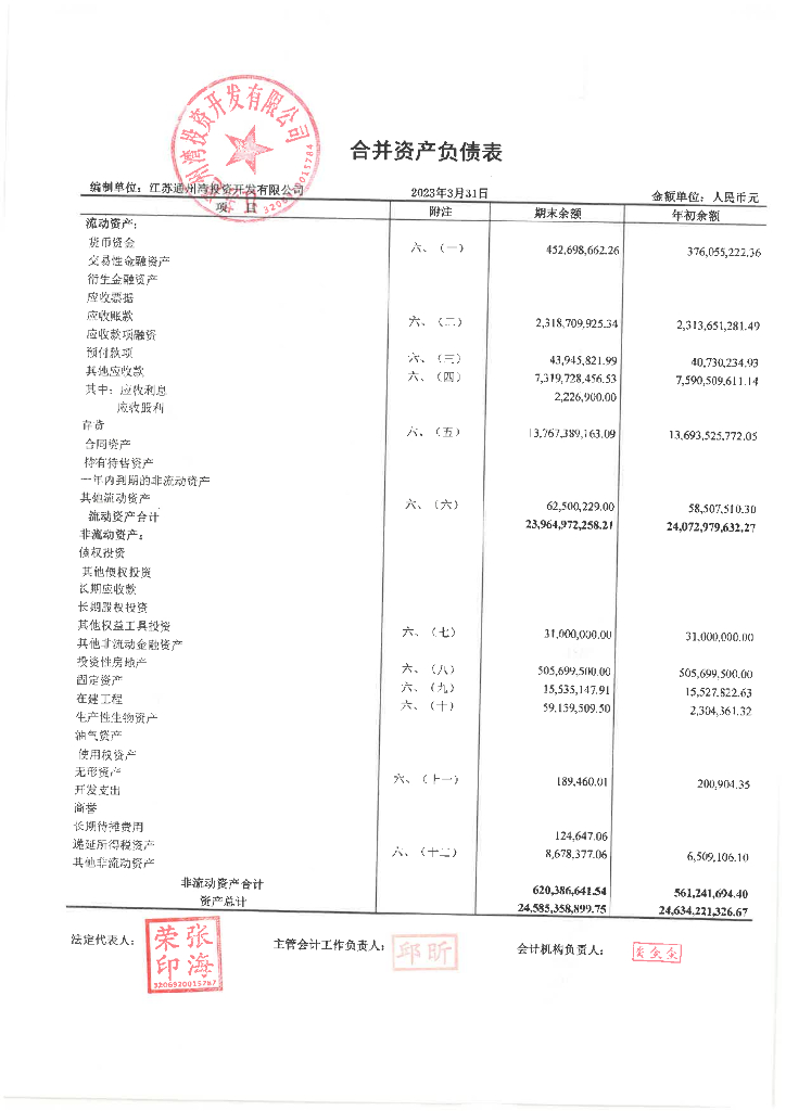 江苏通州湾投资开发有限公司2023年一季度合并及母公司财务报表