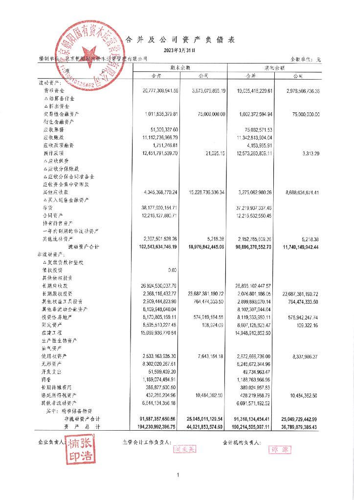 北京朝阳国有资本运营管理有限公司2023年一季度财务报告