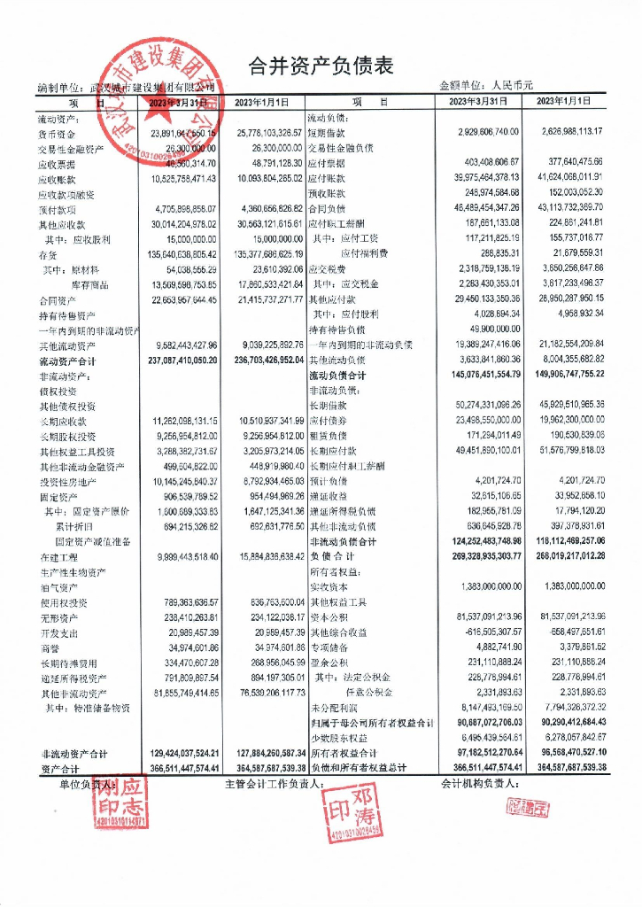 武汉城市建设集团有限公司2023年一季度未经审计的合并及母公司财务报表