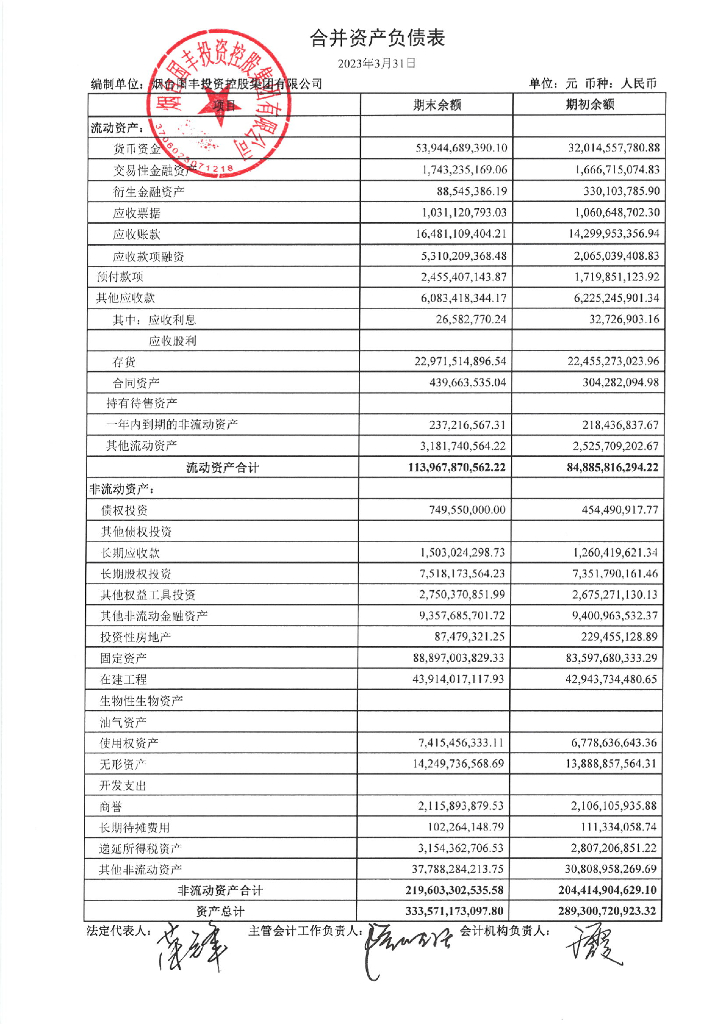 烟台国丰投资控股集团有限公司2023年第一季度合并及母公司财务报表
