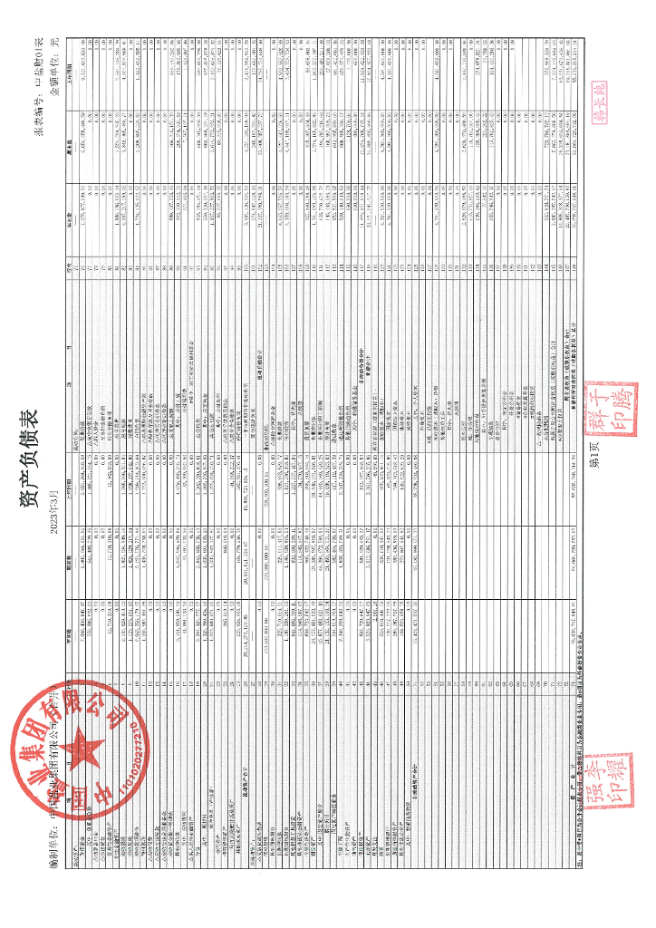 中国盐业集团有限公司2023年一季度财务报表