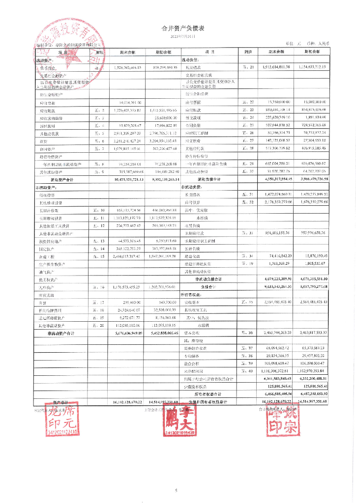 阜阳交通能源投资有限公司2023年一季度合并及母公司财务报表
