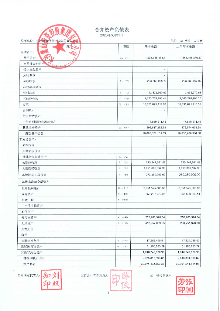 长沙麓山投资控股集团有限公司2023年一季度合并及母公司财务报表