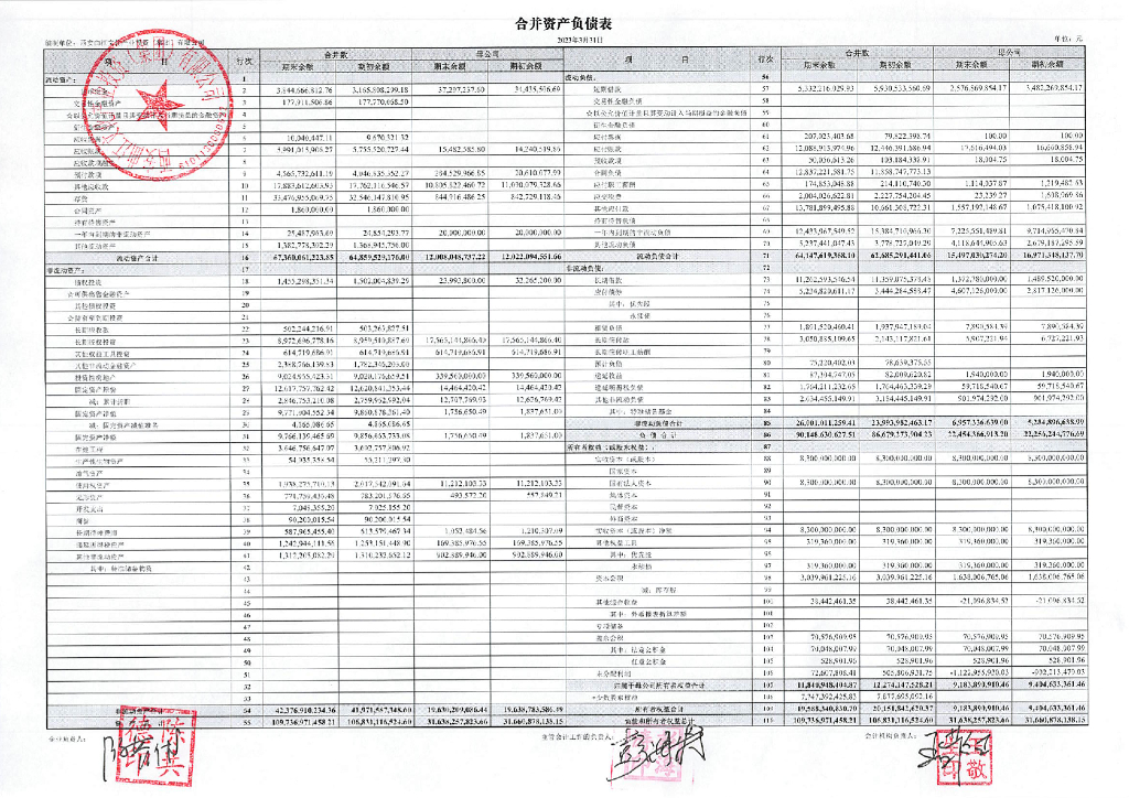西安曲江文化产业投资(集团)有限公司2023年一季度财务报表