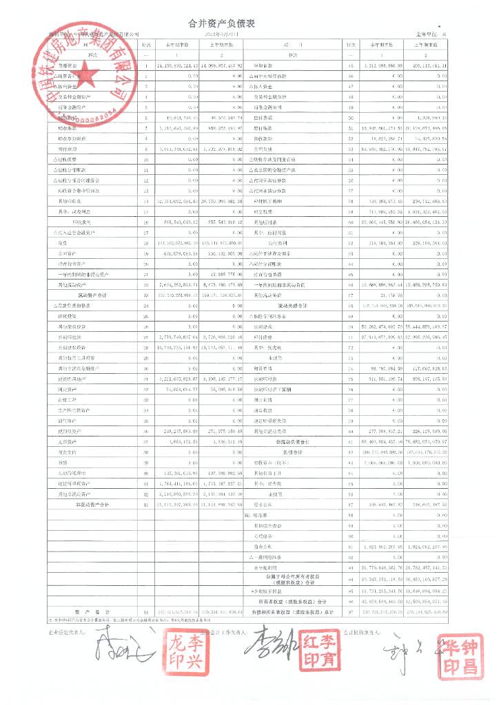 中国铁建房地产集团有限公司2023年一季度未经审计的合并及母公司财务报表