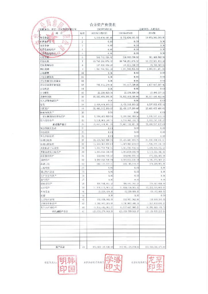 中交一公局集团有限公司2023年一季度财务报表