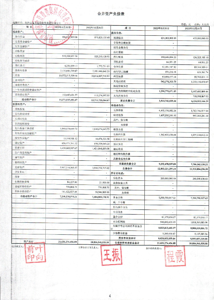桐庐县城市建设投资集团有限公司2023年一季度财务报表