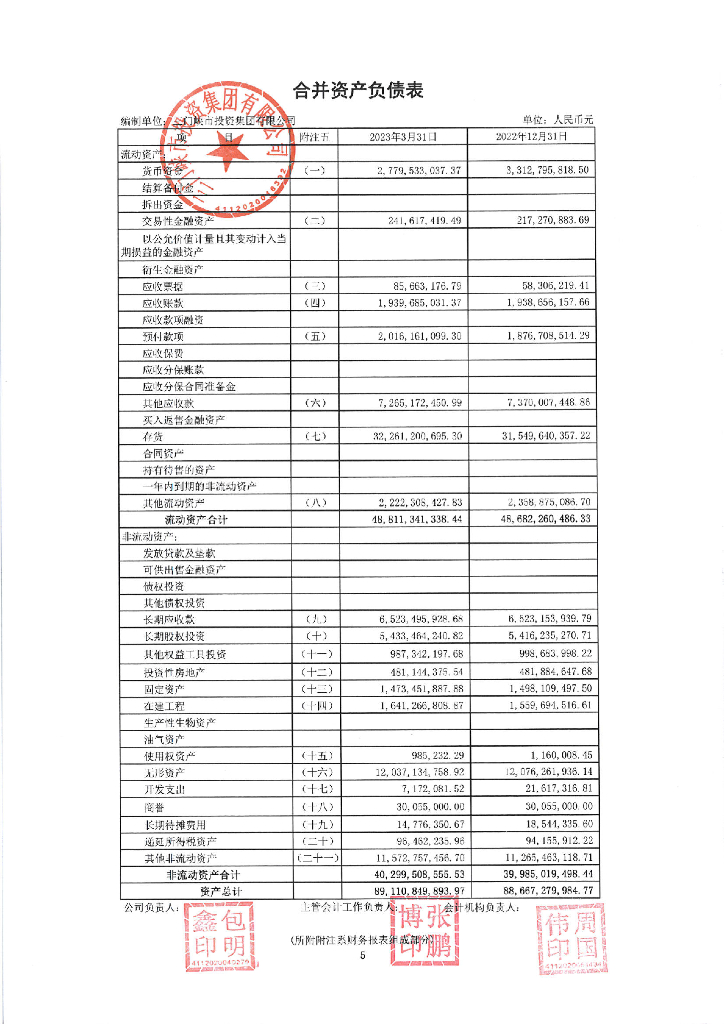 三门峡市投资集团有限公司2023年一季度合并及母公司财务报表