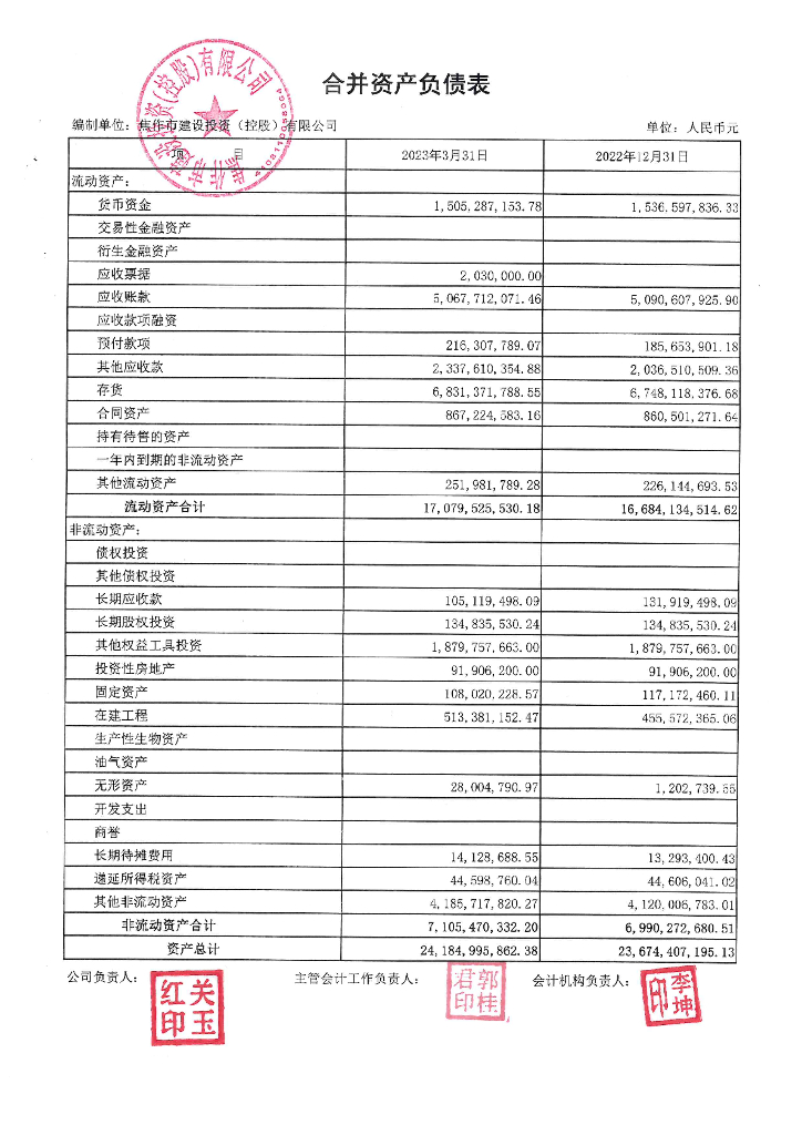 焦作市建设投资(控股)有限公司2023年一季度合并及母公司财务报表