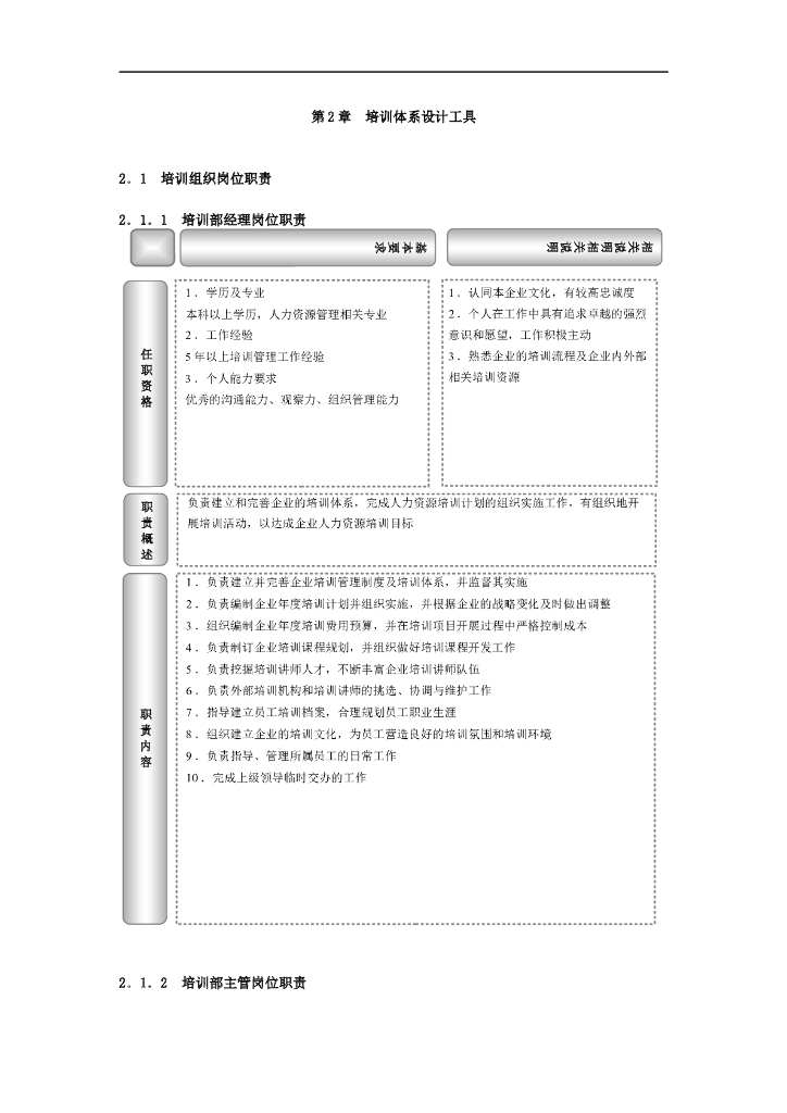 【培训工具】培训全流程工具大合集：方案、效果评估_第8页