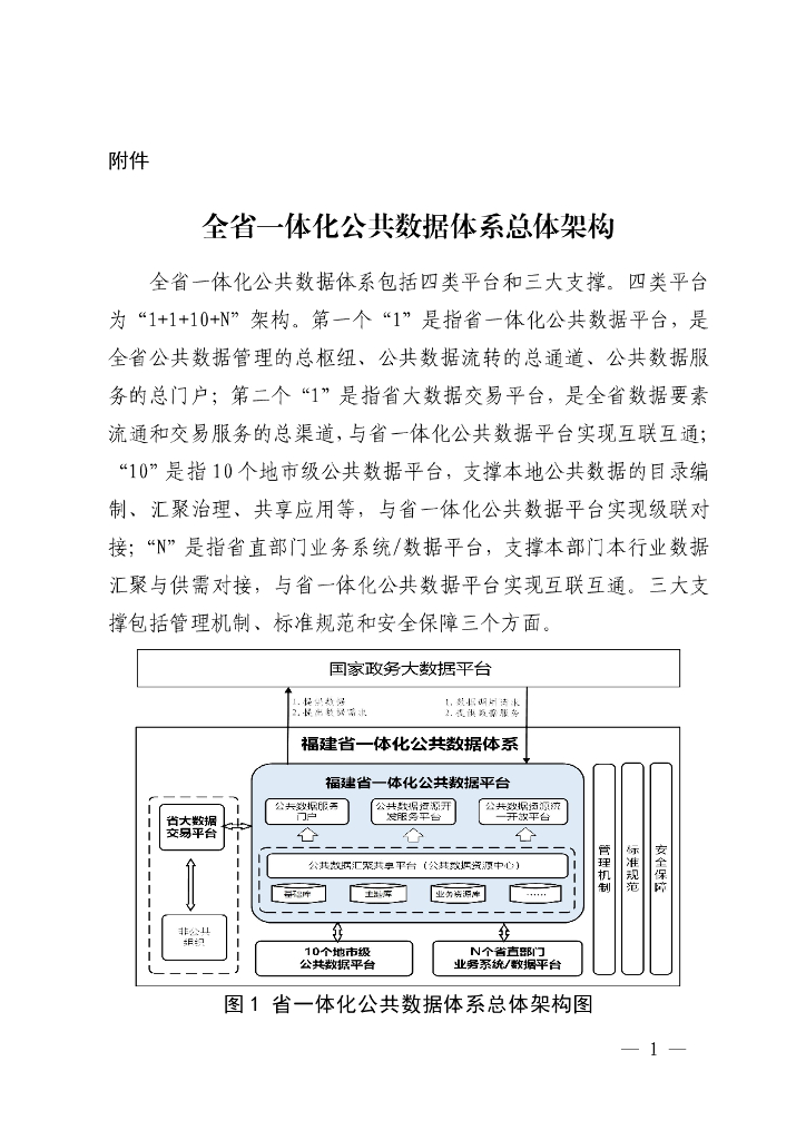 福建省一体化公共数据体系建设方案：全省一体化公共数据体系总体架构