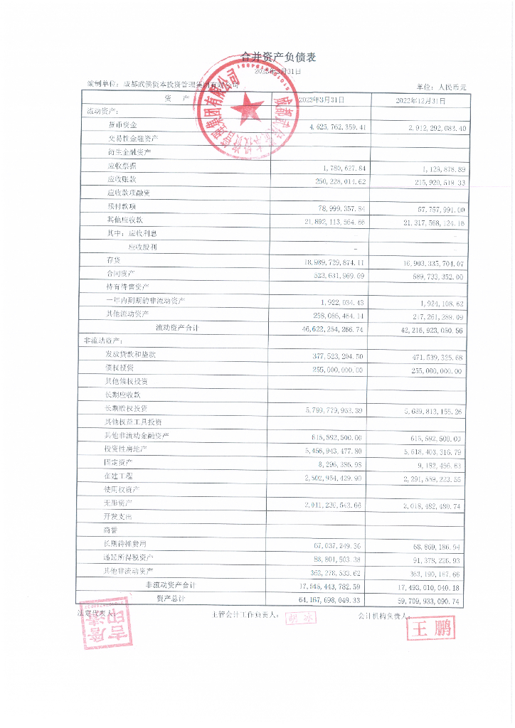 成都武侯资本投资管理集团有限公司2023年一季度合并及母公司财务报表