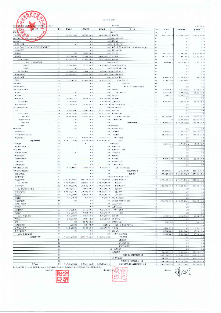 国家<em>能源</em>集团福建<em>能源</em>有限责任公司2023年一季度报表 海报