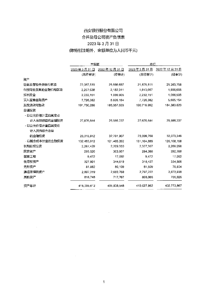西安银行股份有限公司2023年第一季度报告