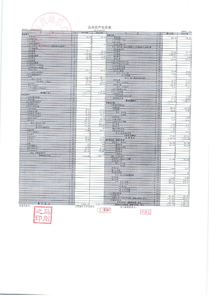 中国<em>煤炭</em>地质总局2023年一季度合并及母公司财务报表