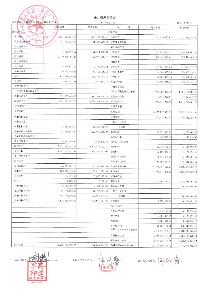 新疆新<em>能源</em>(集团)有限责任公司2023年一季度财务报表 海报