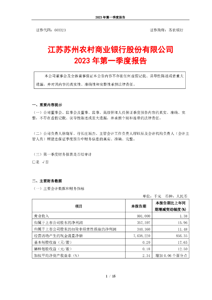 江苏苏州农村商业银行股份有限公司2023年第一季度报告