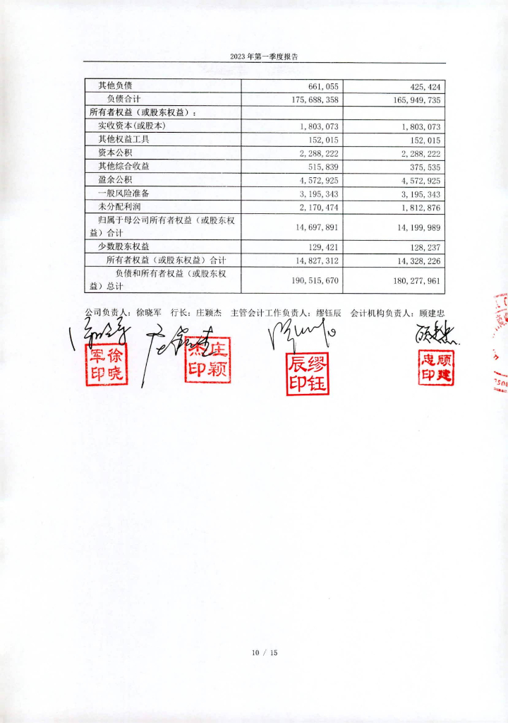 江苏苏州农村商业银行股份有限公司2023年第一季度报告
