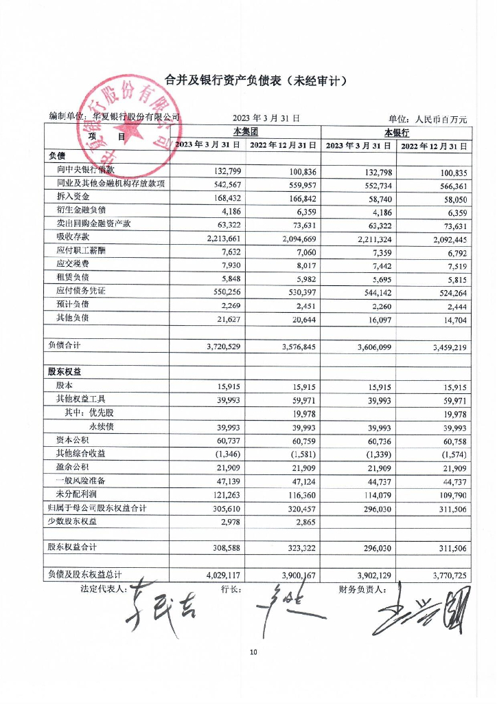 华夏银行股份有限公司2023年第一季度报告