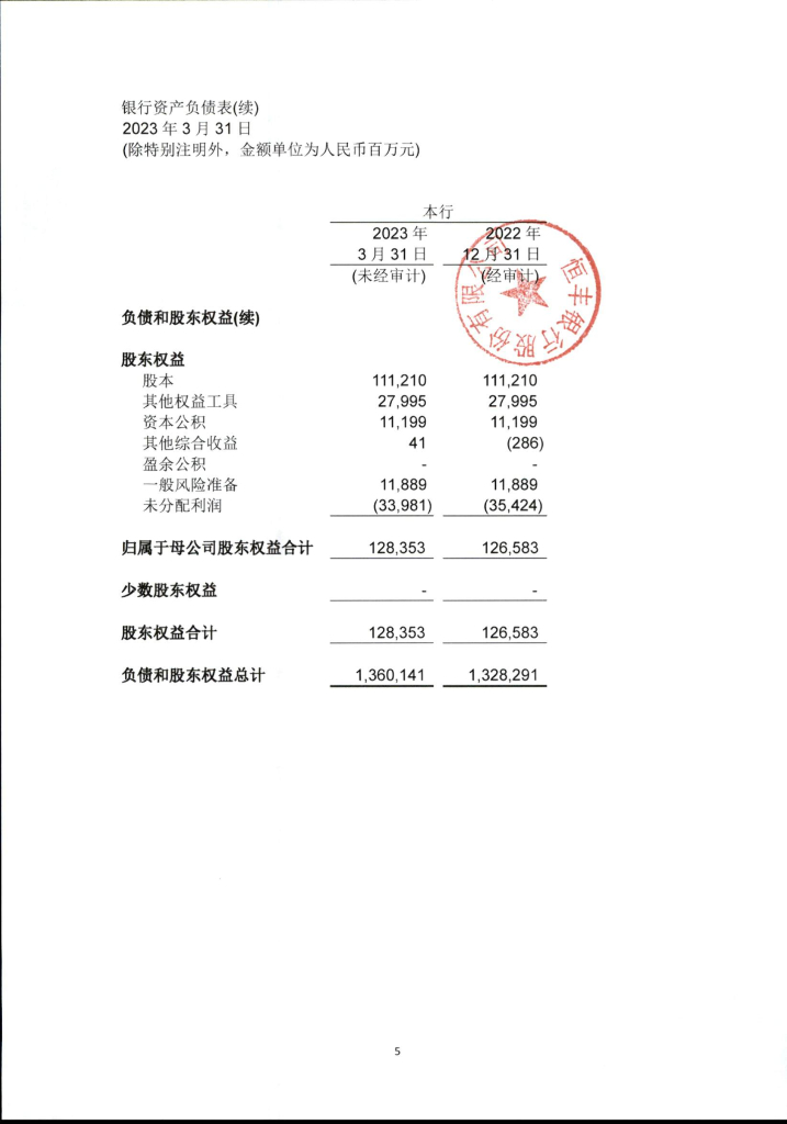 恒丰银行股份有限公司2023年一季度信息披露公告