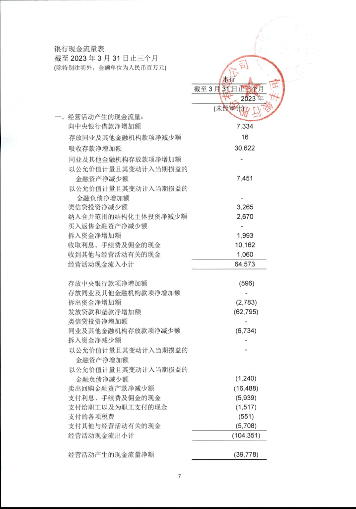 恒丰银行股份有限公司2023年一季度信息披露公告