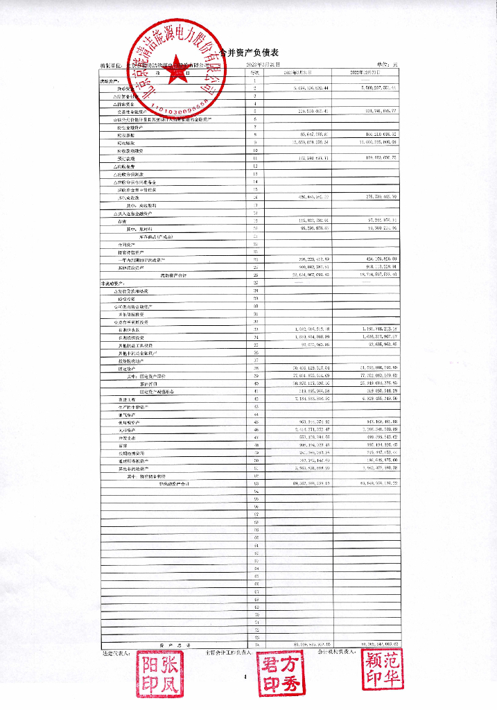 北京京能清洁<em>能源</em>电力股份有限公司2023年一季度财务报表 海报