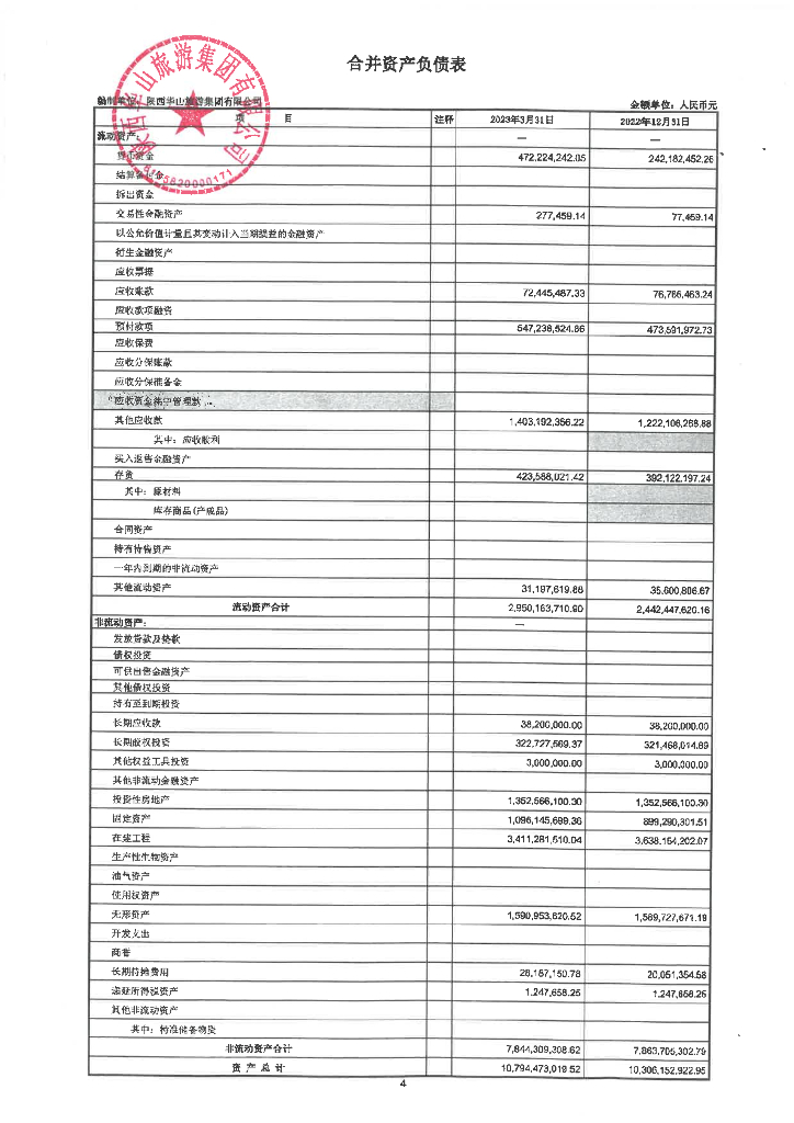 陕西华山<em>旅游</em>集团有限公司2023年一季度合并及母公司财务报表