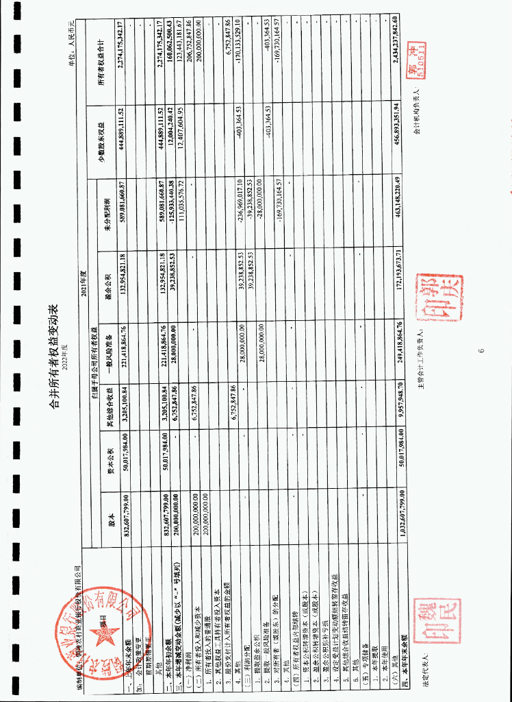 铜陵农村商业银行股份有限公司2022年度信息披露报告