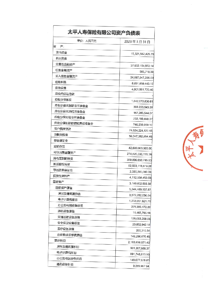 太平人寿<em>保险</em>有限公司2023年1-3月未经审计或审阅的财务报表