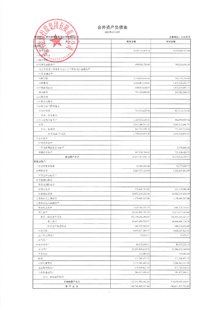 淮河<em>能源</em>控股集团有限责任公司2023年一季度财务报表 海报