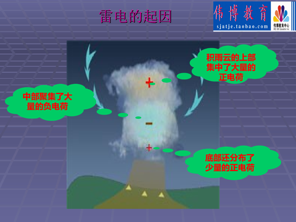 防雷接地培训