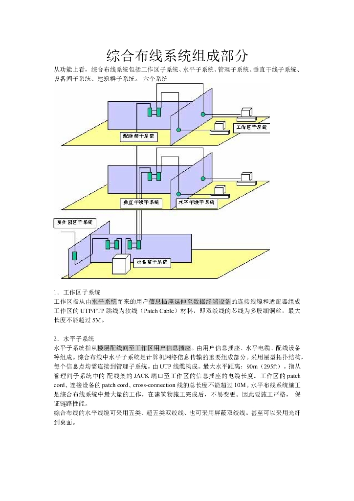 综合布线系统组成部分