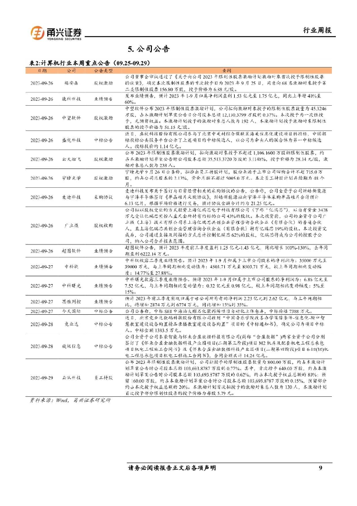 甬兴证券：计算机行业周报：AI多模态浪潮来临，ChatGPT迎重大升级_第9页
