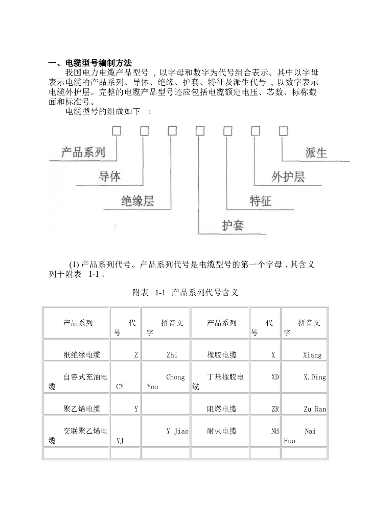 电力电缆型号