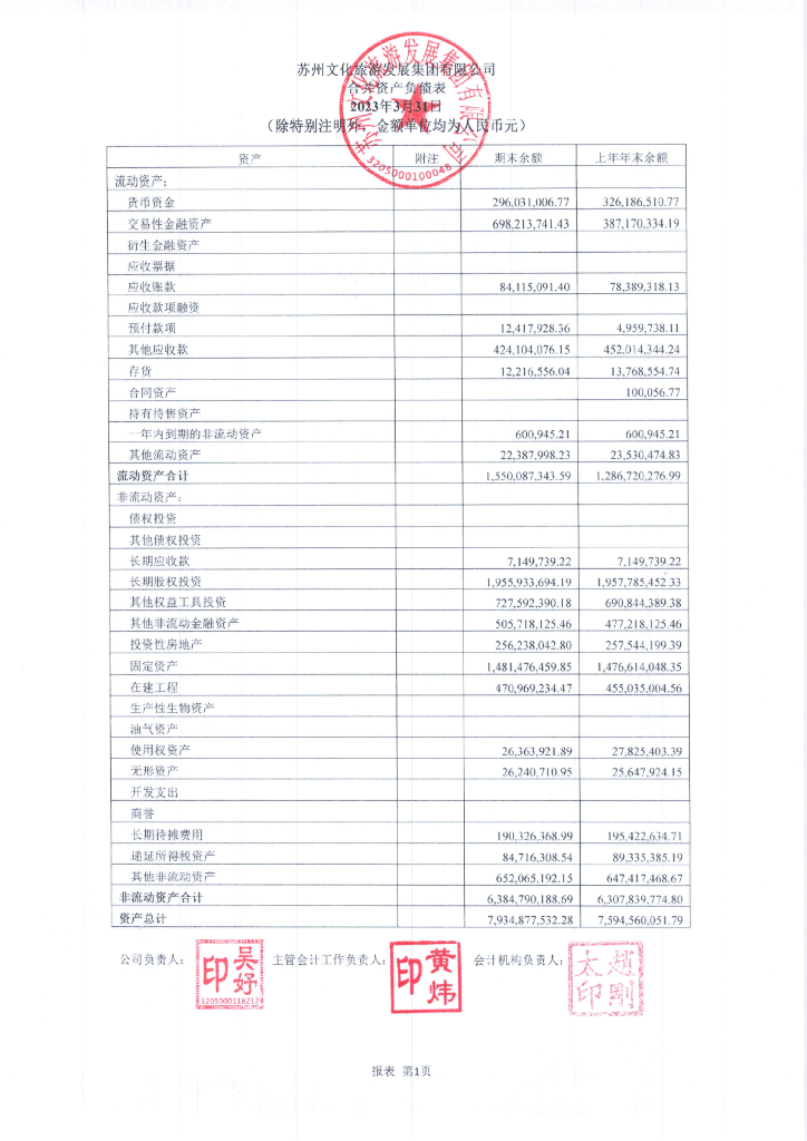 苏州文化<em>旅游</em>发展集团有限公司2023年一季度合并及母公司财务报表