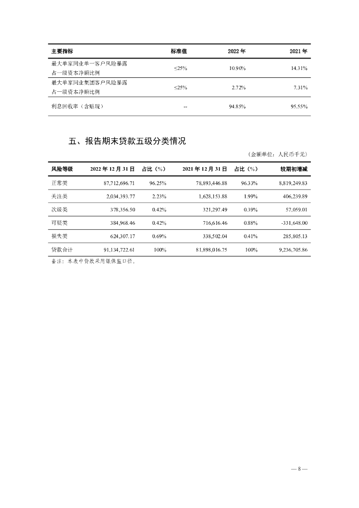 泉州银行股份有限公司2022年度报告