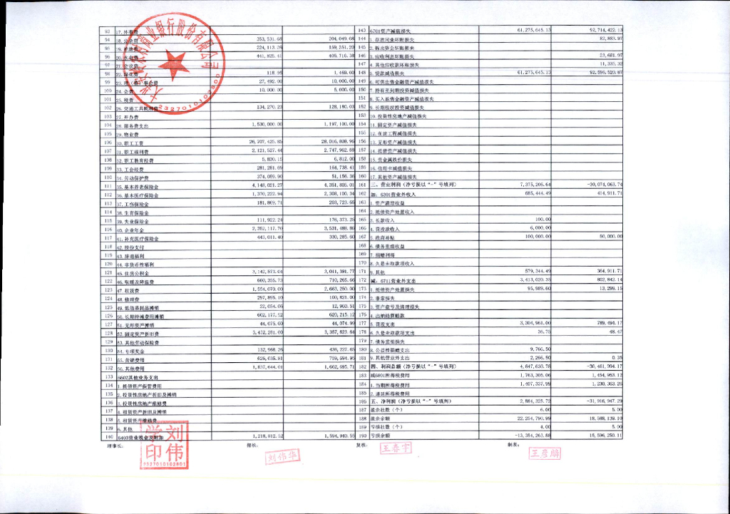 大兴安岭农村商业银行股份有限公司2023年一季度信息披露报告