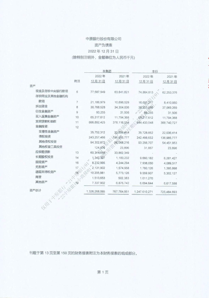 中原银行股份有限公司2022年年度报告