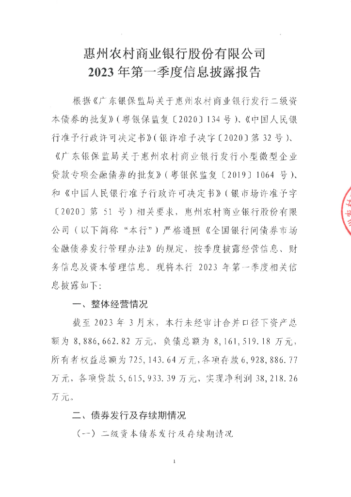 惠州农村商业银行股份有限公司2023年第一季度信息披露报告