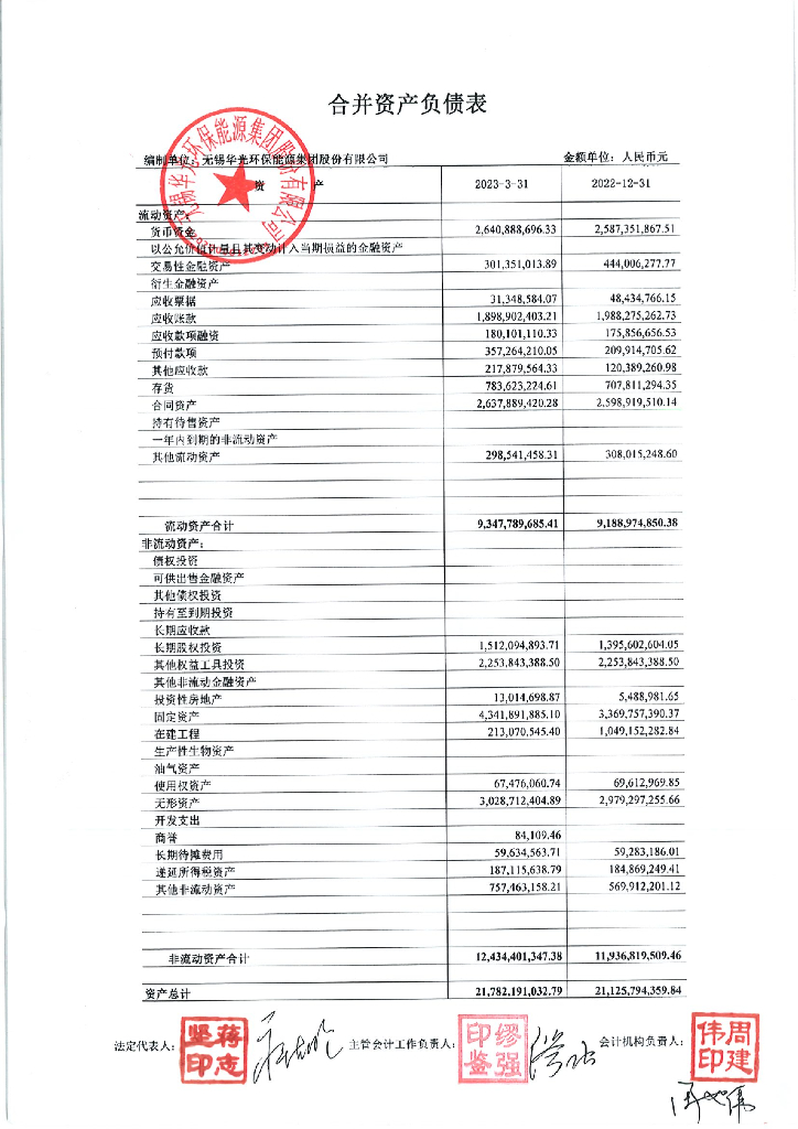 无锡华光环保<em>能源</em>集团股份有限公司2023年第一季度财务报表 海报