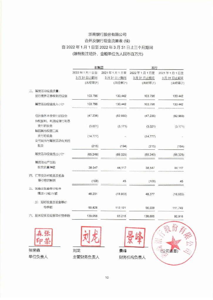 浙商银行股份有限公司2023年一季度财报