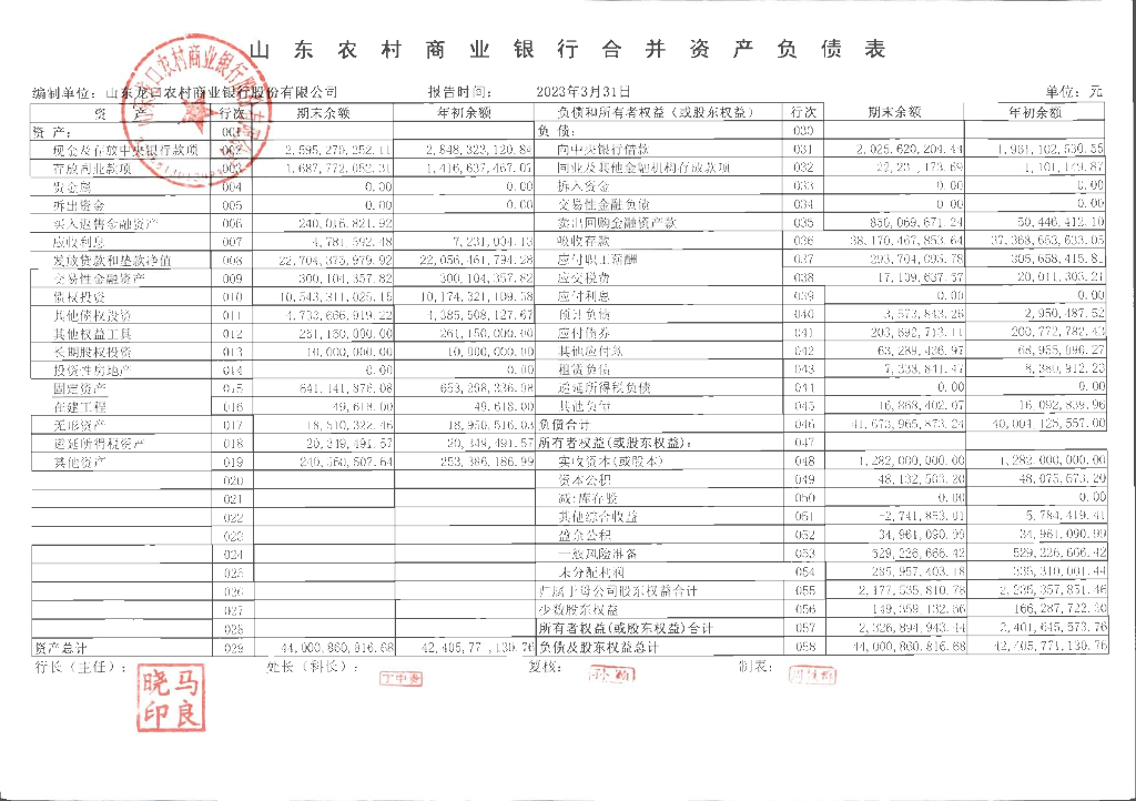 山东龙口农村商业银行股份有限公司2023年一季度信息披露报告