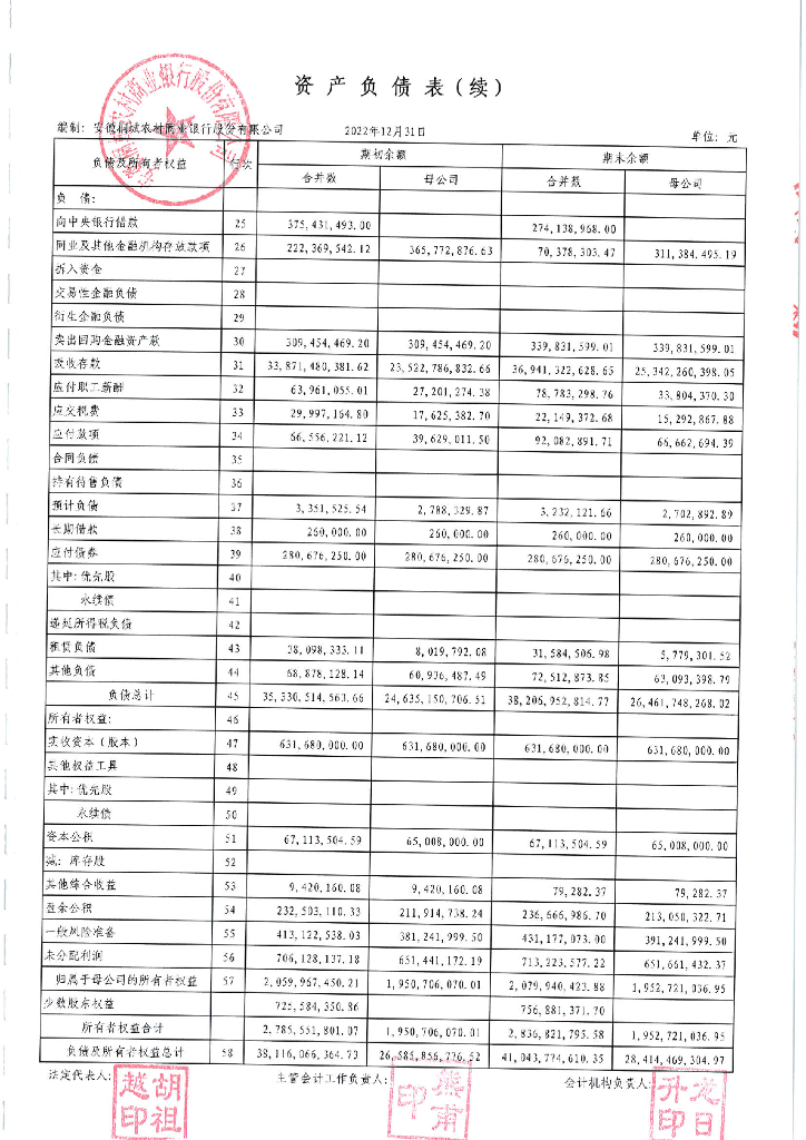 安徽桐城农村商业银行股份有限公司2022年度信息披露报告