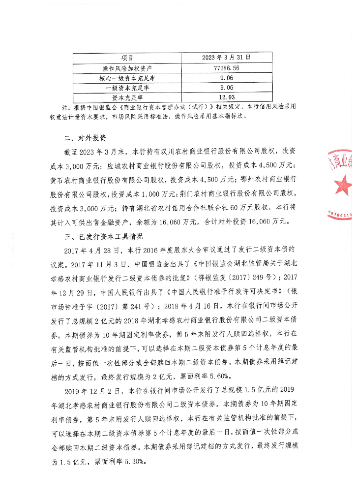 湖北孝感农村商业银行股份有限公司2023年一季度信息披露报告