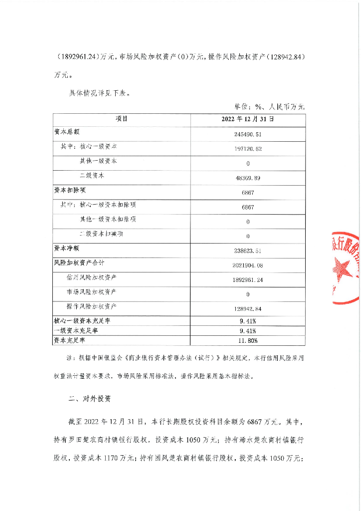 湖北荆州农村商业银行股份有限公司2022年年度信息披露报告