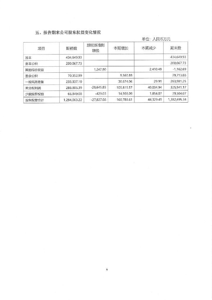 浙江民泰商业银行股份有限公司2021年度报告