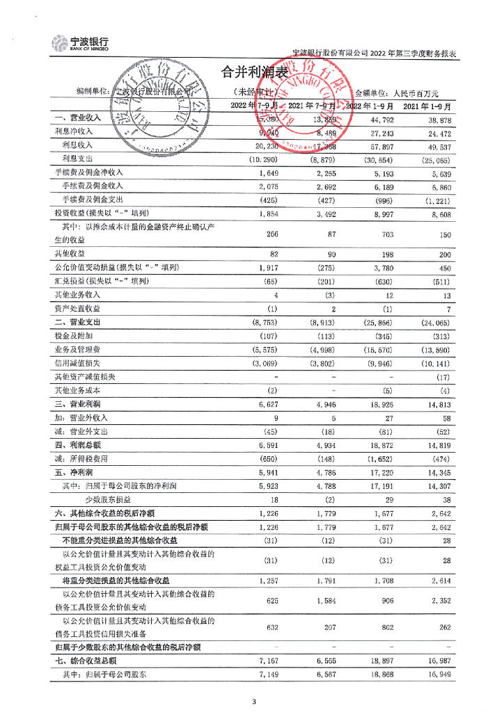 宁波银行股份有限公司2022年1-9月未经审计的财务报表