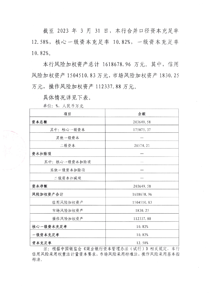 安徽濉溪农村商业银行股份有限公司2023年第一季度信息披露报告
