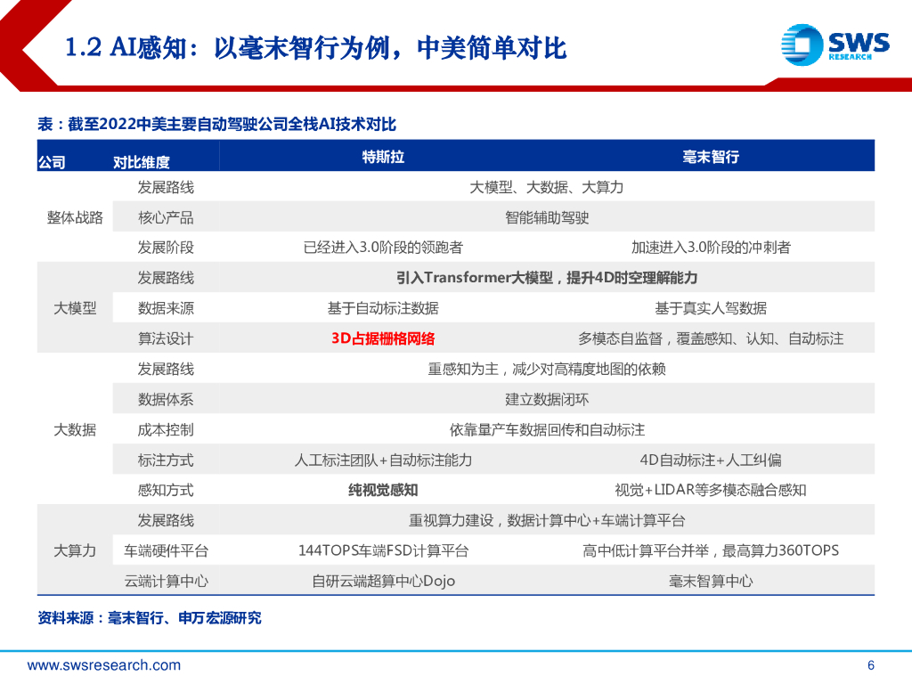 申万宏源证券：人工智能行业专题报告：大模型迭代，智能驾驶、机器人算法进化_第6页