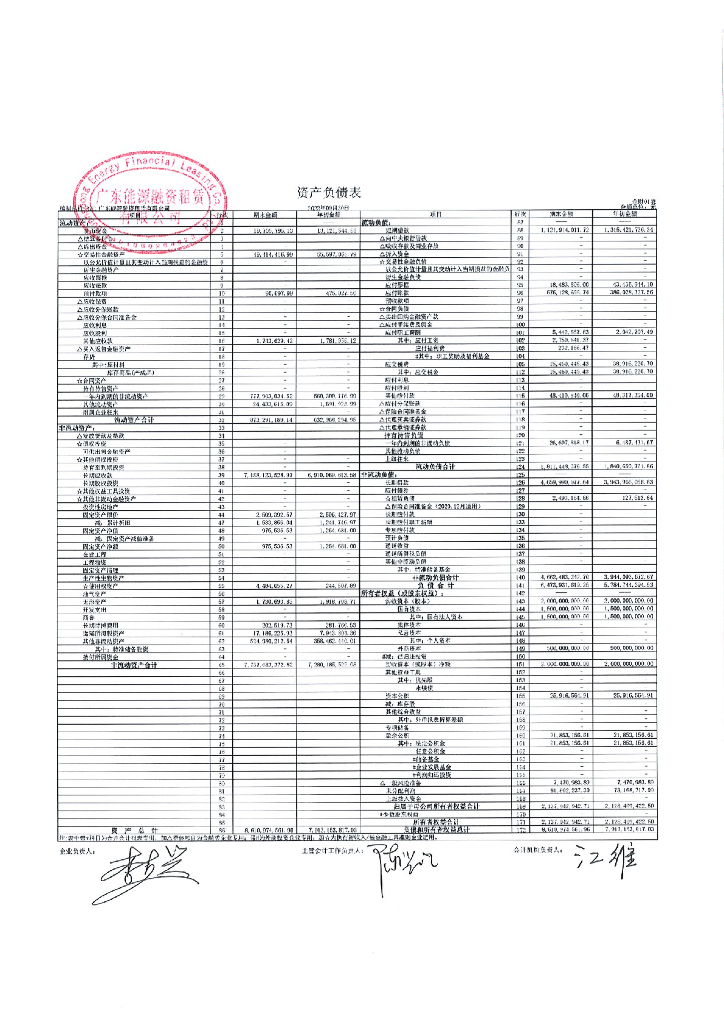 广东<em>能源</em>融资租赁有限公司2022年三季度财务报表 海报
